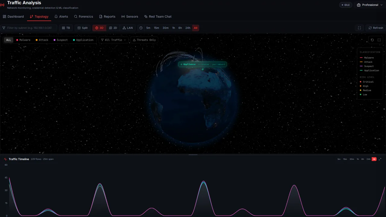 Zero Hunt traffic analysis: 3D globe with live flow arcs from the appliance, threat classification legend and traffic timeline
